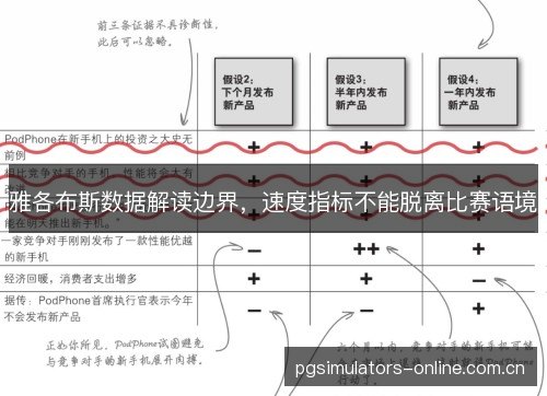 雅各布斯数据解读边界,速度指标不能脱离比赛语境 雅各布斯数据解读边界,速度指标不能脱离比赛语境